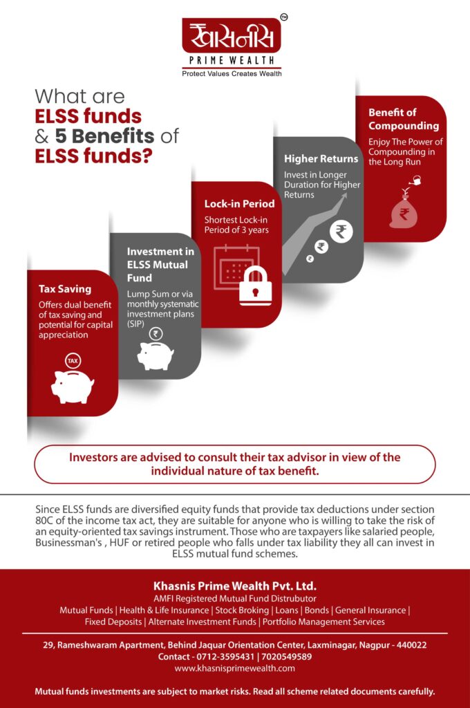 Benefits of Elss Funds Infographics
