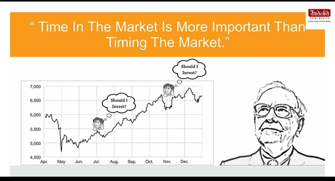 Time in the market is more important than timing the market