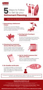 5 Setps To Follow to Setup Your Retirement Planning