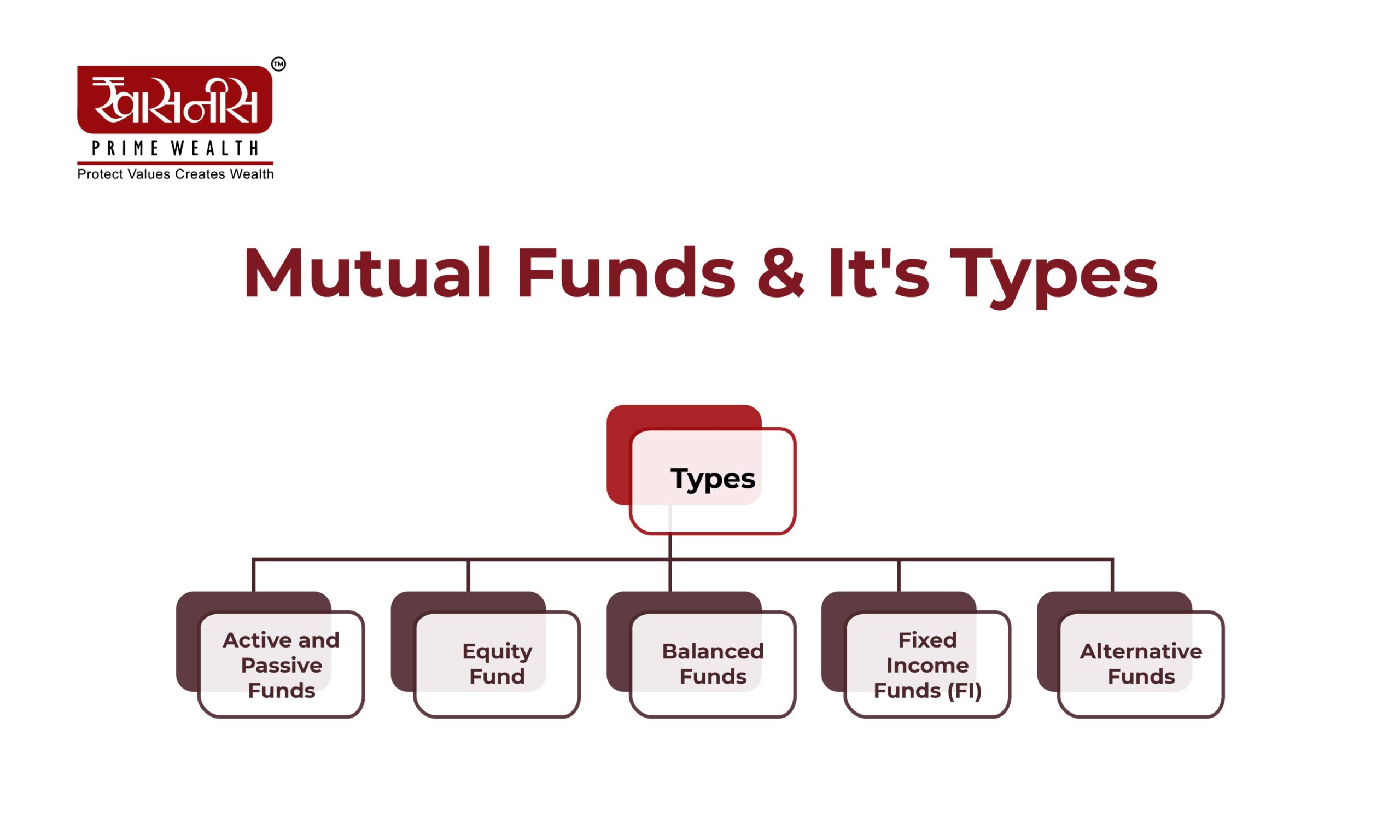 Type of mutual funds banner image