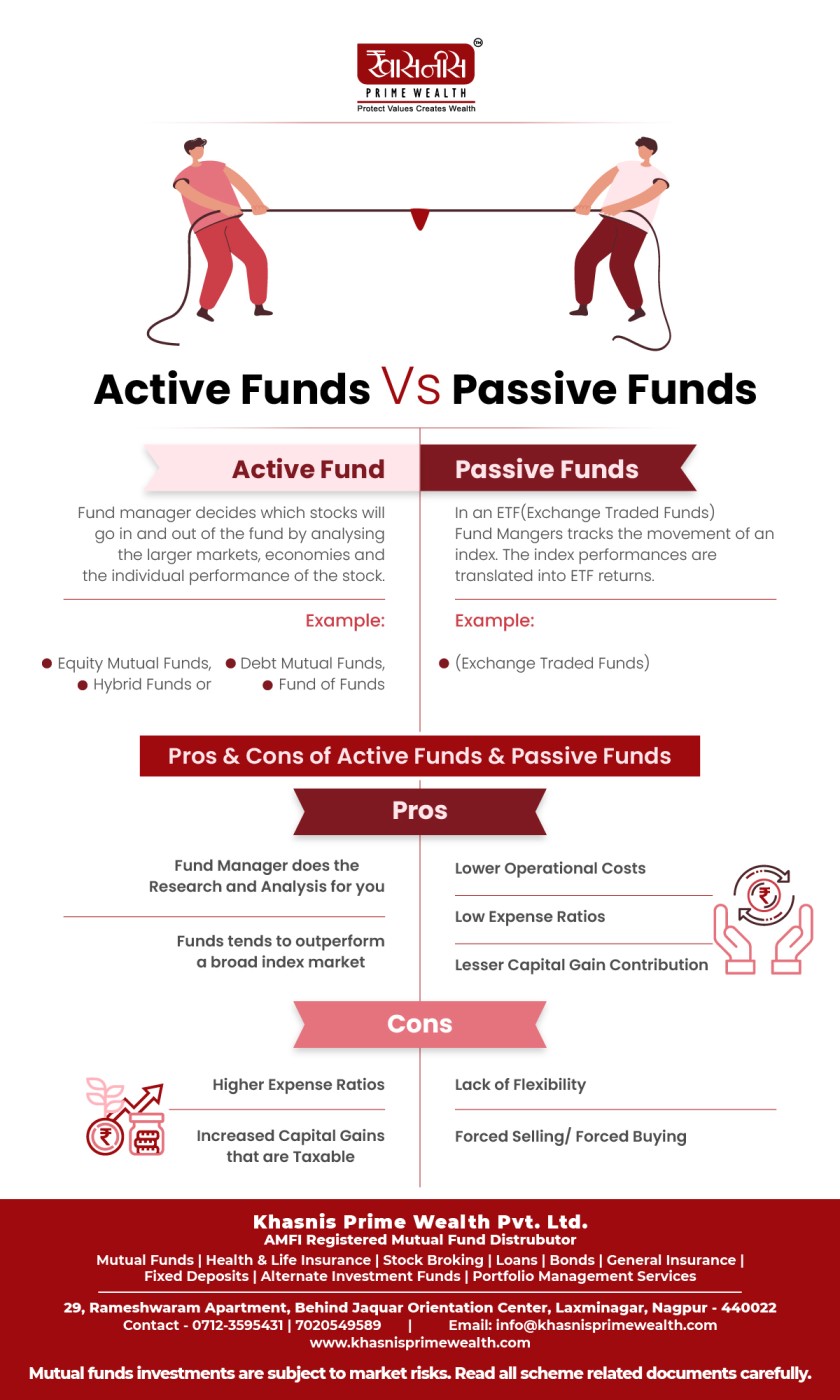 Active Funds Vs Passive Funds Infographics